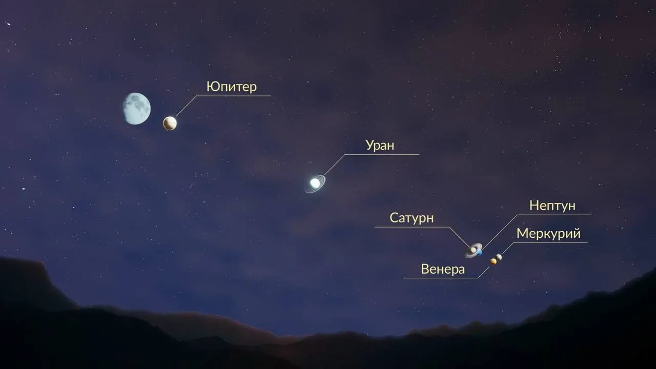 28 февраля красноярцы смогут увидеть парад планет
