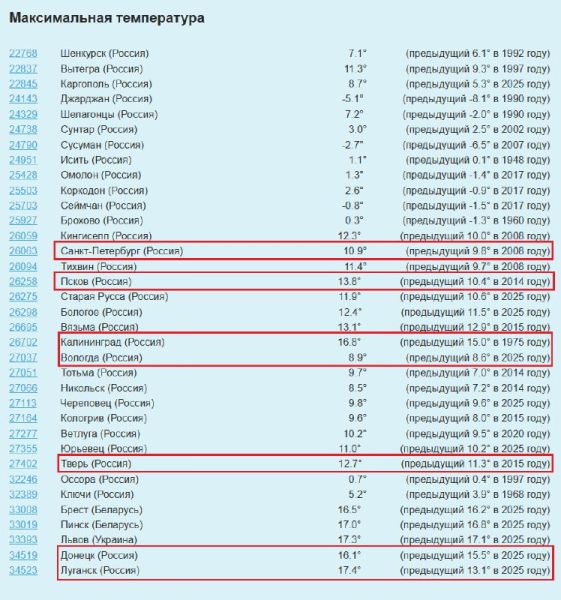 Рекордная погода накрыла разом 20 точек России