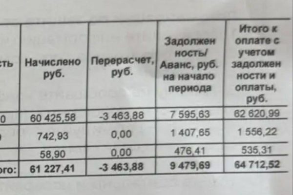 «Приходят квитанции по 68 тысяч»: астраханцы взвыли от новых счетов за отопление - PRO Астрахань