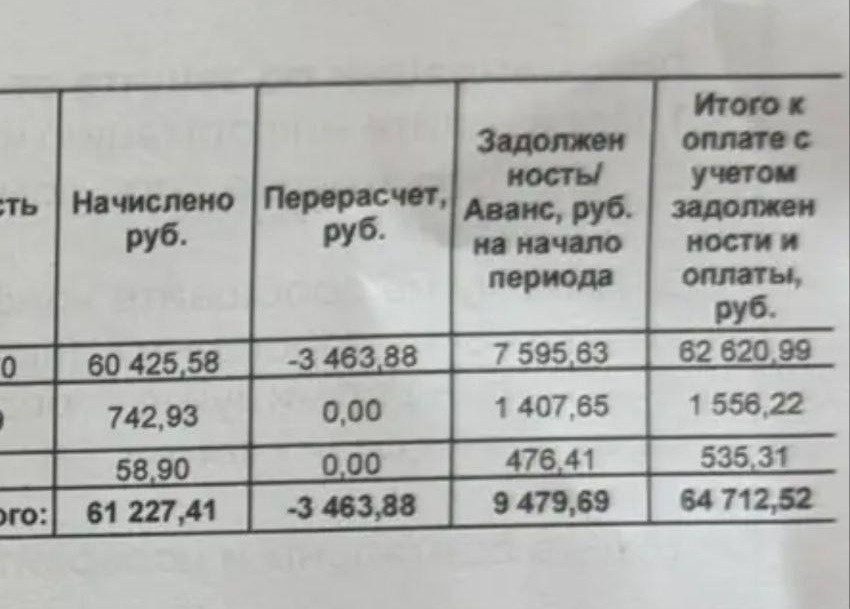 «Приходят квитанции по 68 тысяч»: астраханцы взвыли от новых счетов за отопление - PRO Астрахань